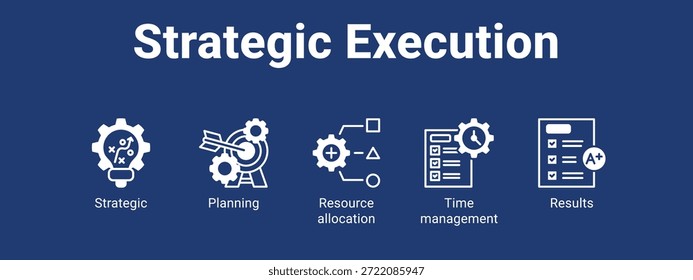 Strategic Execution web banner icon vector illustration concept for business with icon of Strategic, Planning, Resource allocation, Time.