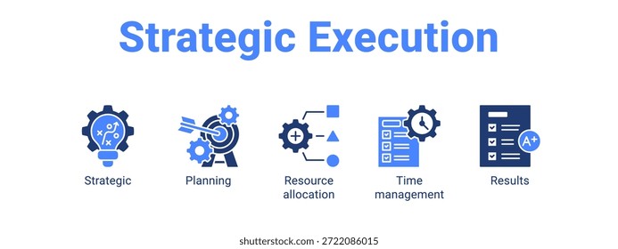 Strategic Execution web banner icon vector illustration concept for business with icon of Strategic, Planning, Resource allocation, Time.