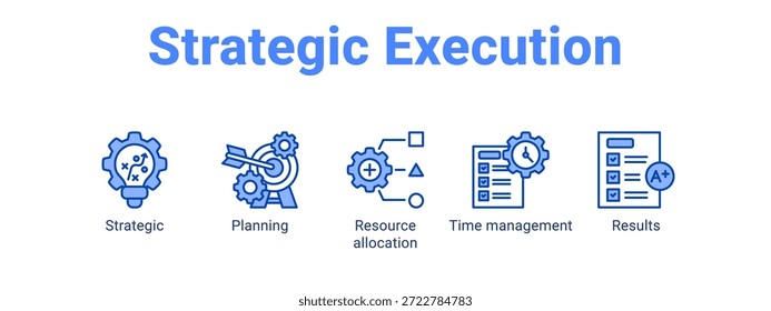Strategic Execution web banner icon vector illustration concept for business with icon of Strategic, Planning, Resource allocation, Time.