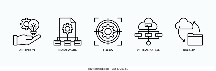 Strategic Foundations For Technology Implementation And Continuity Icon Set Vector Illustration Concept With Icon Of Adoption, Framework, Focus, Virtualization, Backup In Outline Style