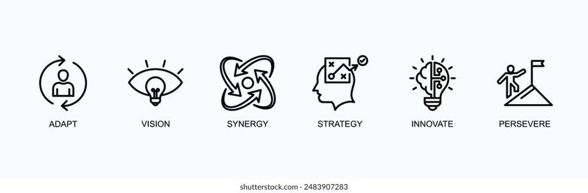 Strategic Innovation Banner Web Icon Vector Illustration Concept With Adapt, Vision, Synergy, Strategy, Innovate, Persevere