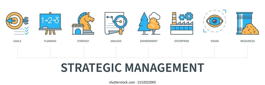 Strategic management with icons. Goals, planning, strategy, analysis, environment, enterprise, vision, resources icons. Web vector infographic in minimal flat line style