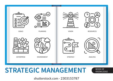 Strategic management infographics elements set. Goals, planning, strategy, analysis, environment, enterprise, vision, resources. Web vector linear icons collection