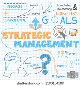 STRATEGIC MANAGEMENT vector sketch notes