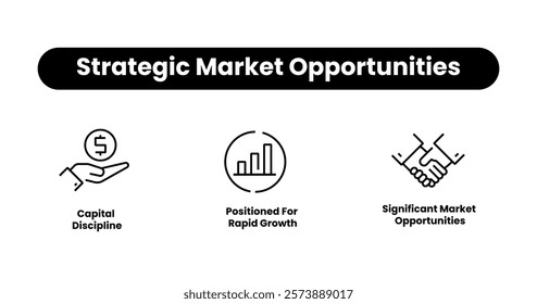 Strategic Market Opportunities. Icons included: Positioned for rapid growth, Capital discipline, Significant market opportunities.