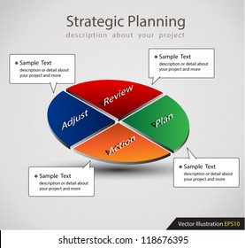 Strategic Planning