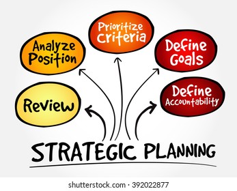 1,282 Strategic Planning Cycle Images, Stock Photos & Vectors ...