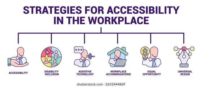 Strategies for Accessibility in the Workplace icon banner for infographic Lineal Color style.