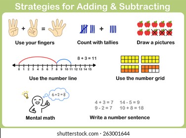 Strategies for Adding and Subtracting for kids
