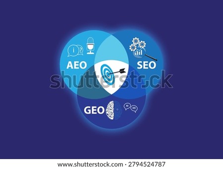 Strategies for improving online visibility. SEO, GEO, and AEO.