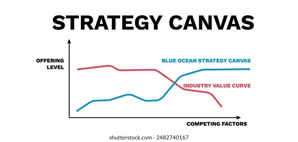 Strategy canvas. Schedule of marketing plan for corporate business and company activities with structural management technologies and cost of vector investments