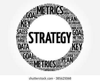 Strategy circle word cloud, business concept background