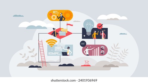 Strategy to execution process with smart work management tiny person concept. Business planning with clarify, identify and assess capabilities stages vector illustration. Organizational plan diagram.