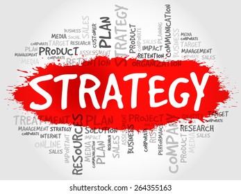 STRATEGY word cloud, business concept
