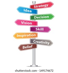 strategy word cloud colorful road sign