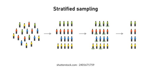 Técnicas estratificadas de estadísticas de métodos estadísticos de muestreo aleatorio