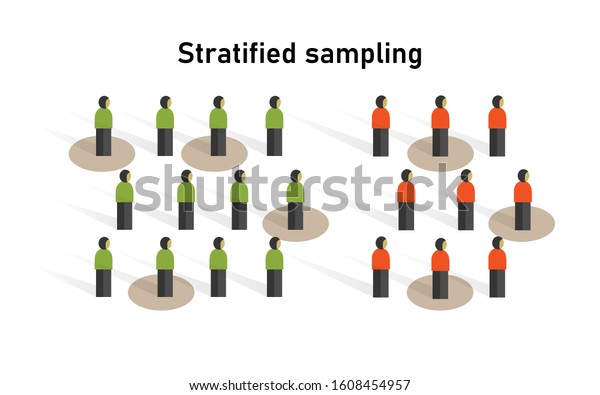 stratified sampling\
method in statistics. Research on sample collecting data in\
scientific survey\
techniques.
