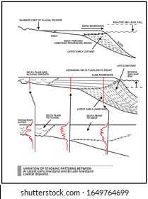 Stratigraphy cross section illustrations stacking patterns between A) Latest early lowstand and B) Late-lowstand coastal deposits.