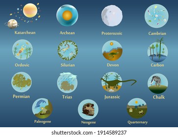 Stratigraphy.  Geochronological scale.  The history of the development of the Earth.  Periods of hundreds of thousands and millions of years. Vector.