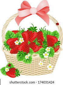 Strawberries in a Basket
