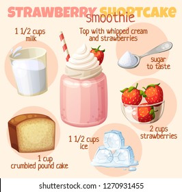 Strawberry Shortcake smoothie recipe illustration with milk, berries, sugar spoon. Milkshake ingredients cartoon vector icons 