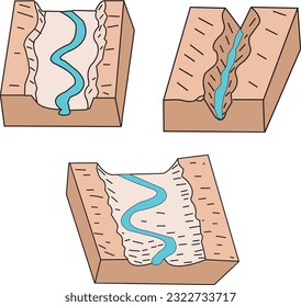 Streamformen, Meer, Tal (Geographische Lektion)