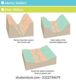 Stream Valleys, Narrow V-section valley, open valley (mountainous area), wide and flat valley, Coğrafya, Coğrafya Dersi, Akarsu, Vadi, Dağ, Ova, Nehir, Geography, Stream, Valley, Mountain, Plain