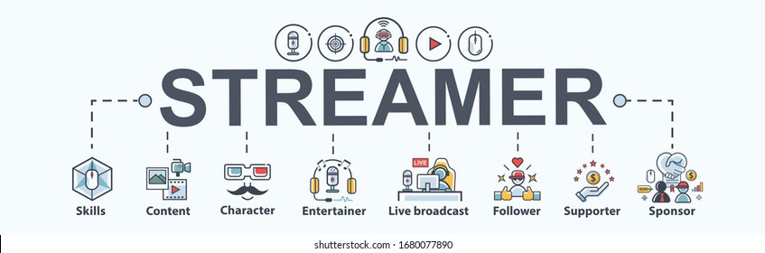 Streamer Gamer Banner Web Icon For Business Idol, Skill, Game Caster, Influence, ASMR, Content, Live Broadcast, Supporter, Donate And Sponsor. Minimal Vector Cartoon Infographic.