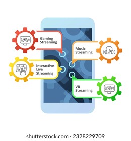 Streaming service for teens infographic chart design template. Parental control. Editable infochart with icons. Instructional graphics with step sequence. Visual data presentation. Roboto font used