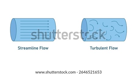 Streamline Flow and Turbulent Flow in Fluid Dynamics.