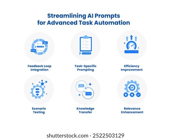 Otimizando os prompts de IA para Automação Avançada de Tarefas. Ícones incluídos: Melhoria de eficiência, Teste de cenário, Aprimoramento de relevância, Solicitação específica da tarefa, Integração de loop de feedback e muito mais.