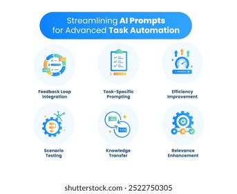 Otimizando os prompts de IA para Automação Avançada de Tarefas.Melhoria da Eficiência, Teste de Cenário, Aprimoramento da Relevância, Solicitação Específica de Tarefa, Integração do Loop de Feedback, Transferência de Conhecimento