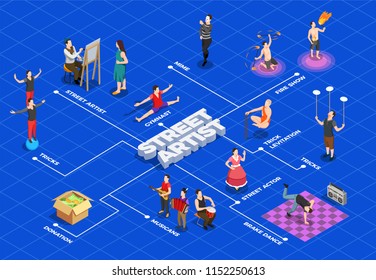 Street Artist Isometric Flowchart With Tricks Painting Fire Show Brake Dance On Blue Background Vector Illustration