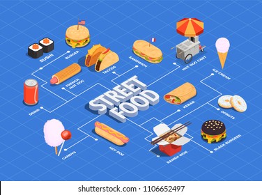 Diagrama de flujo isométrico de comida callejera con símbolos de hot dog y wok ilustración vectorial