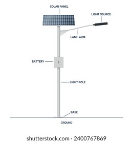 Street lamp with solar battery infographic scheme diagram poster design template realistic vector illustration. Alternative energy light recycling lantern sunlight sustainable renewable power panel