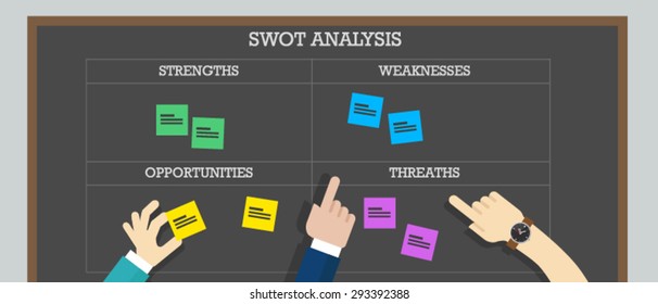 strength weakness opportunity threat analysis