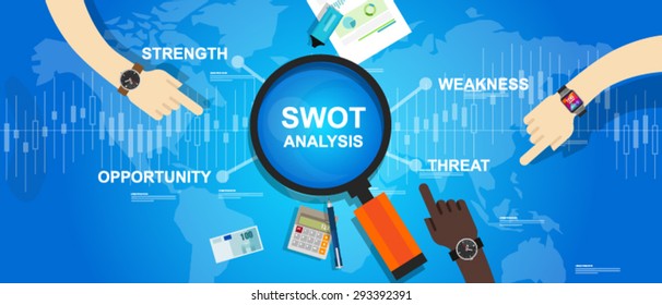 strength weakness opportunity threat analysis