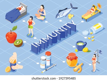 Strengthening immunity infographics composition with healthy food vitamins and people following healthy lifestyle and practicing meditation isometric vector illustration