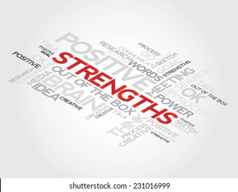 Strengths concept related words in tag cloud,  presentation background