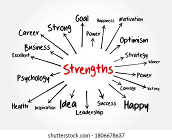 Strengths mind map flowchart, business concept for presentations and reports