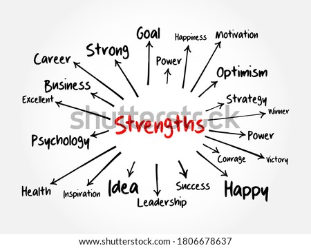 Strengths mind map flowchart, business concept for presentations and reports