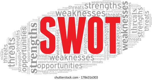 Strengths, Weaknesses, Opportunities, and Threats - SWOT analysis word cloud isolated on a white background