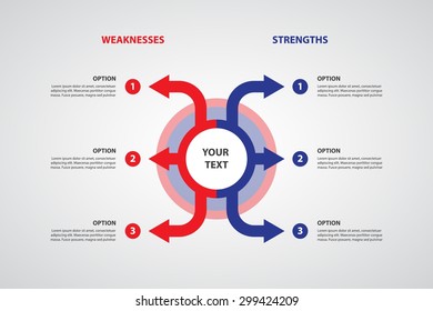 Strengths and Weaknesses - SWOT Analysis design element  (3 red and blue arrows template) -Vector infographics