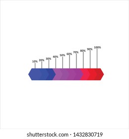 stress chart level 10% to 100%, blue color to red color