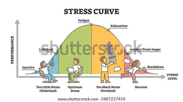 2,078 Stress Productivity Stock Vectors, Images & Vector Art | Shutterstock