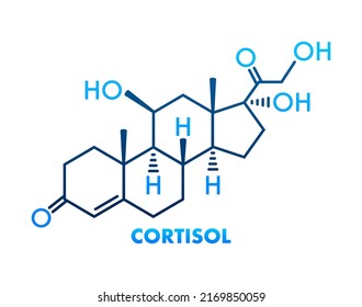 Stress Hormone, Cortisol Chemical Formula. Icon For Medical Design. Vector Illustration