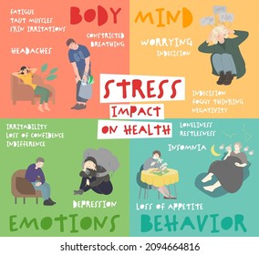 Stress impact on human health. Body, mind, emotions, behavior. Editable vector illustration in a modern cartoon style. Horizontal poster. Medical infographic