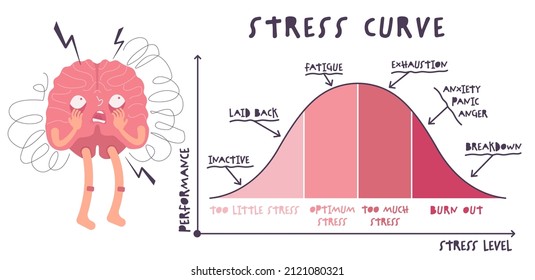 Stress impact on human health. Body, mind, emotions, behavior. Editable vector illustration in a modern cartoon style. Horizontal poster. Medical infographic