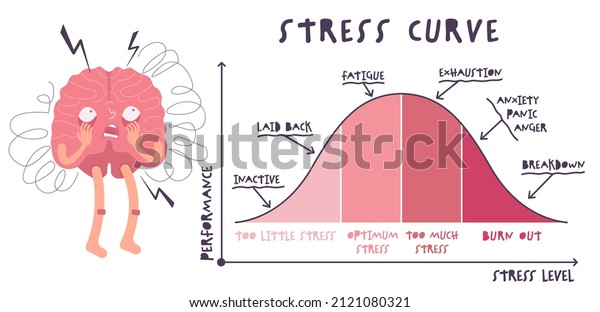 Stress Impact On Human Health Body Stock Vector (Royalty Free ...