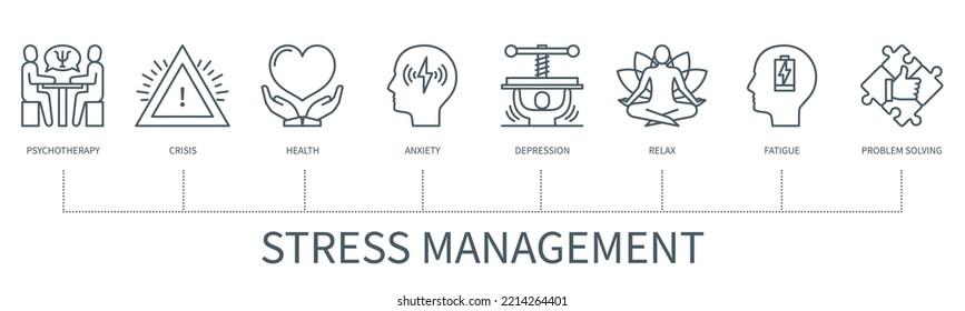 Stress management concept with icons. Psychotherapy, crisis, health, anxiety, depression, relax, fatigue, problem solving. Business banner. Web vector infographic in minimal outline style